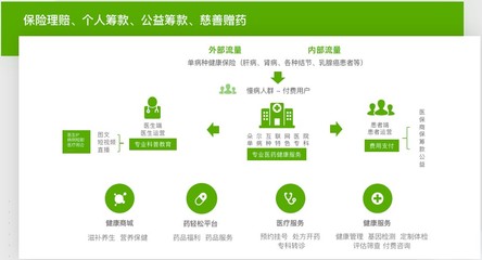 輕松集團(tuán)旗下輕松保嚴(yán)選 深耕健康險(xiǎn)賽道，以嚴(yán)選品質(zhì)與營(yíng)養(yǎng)健康咨詢鑄就用戶信賴